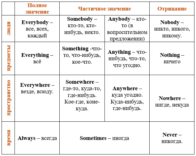 Сделано - перевод слова на английский, примеры, транскрипция.