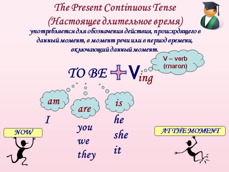 Урок английского языка present continuous